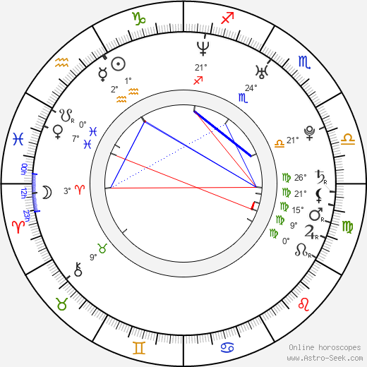 Chris Harms birth chart, biography, wikipedia 2023, 2024