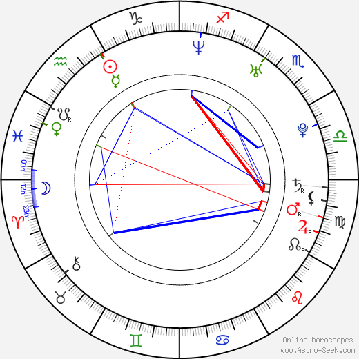 Chris Harms birth chart, Chris Harms astro natal horoscope, astrology