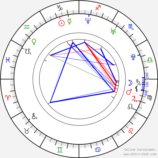 Christian Rinmad birth chart, Christian Rinmad astro natal horoscope, astrology