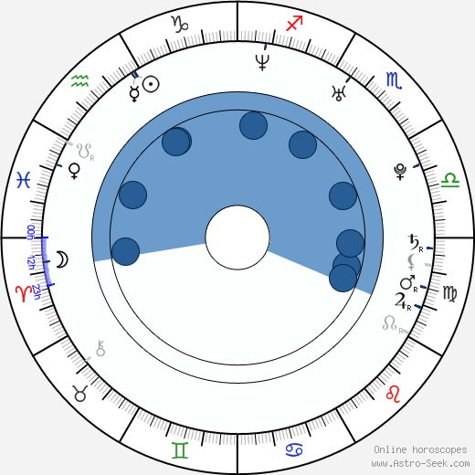 Christopher Masterson Oroscopo, astrologia, Segno, zodiac, Data di nascita, instagram
