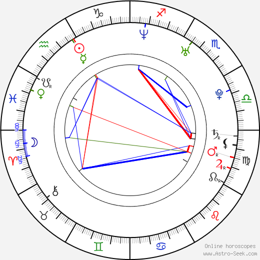 Christopher Masterson birth chart, Christopher Masterson astro natal horoscope, astrology