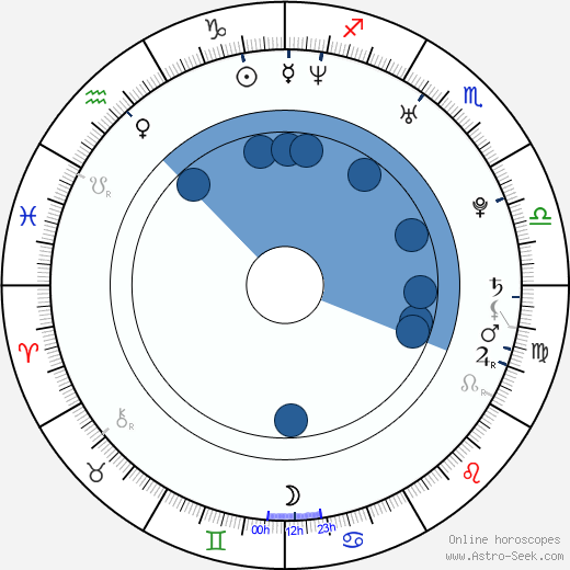 Christopher Redman Oroscopo, astrologia, Segno, zodiac, Data di nascita, instagram