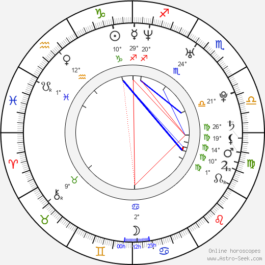 Christopher Redman birth chart, biography, wikipedia 2024, 2025