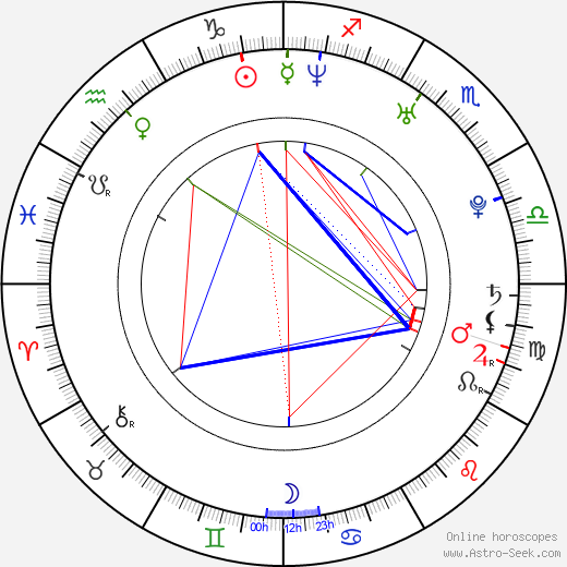 Christopher Redman birth chart, Christopher Redman astro natal horoscope, astrology