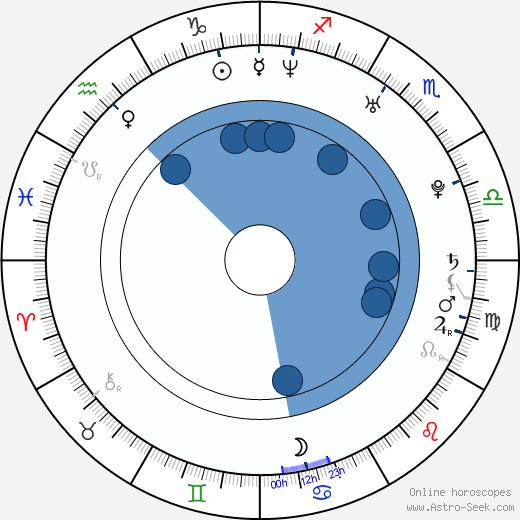 David Gyasi wikipedia, horoscope, astrology, instagram