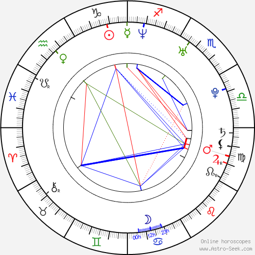 David Gyasi birth chart, David Gyasi astro natal horoscope, astrology