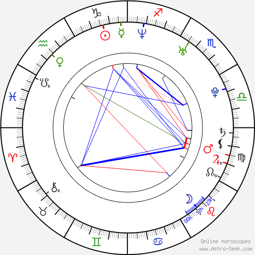 David Zahedian birth chart, David Zahedian astro natal horoscope, astrology