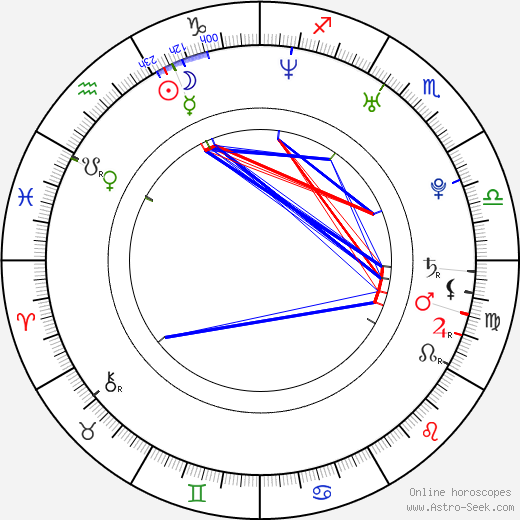 Diogo Morgado birth chart, Diogo Morgado astro natal horoscope, astrology