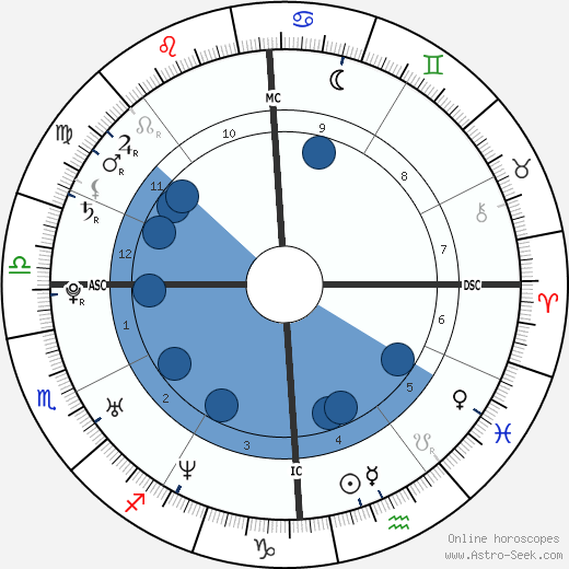 Eddie O'Brian Jr. wikipedia, biography, birth chart, instagram Eddie O'Brian Jr. wikipedia, horoscope, astrology, instagram