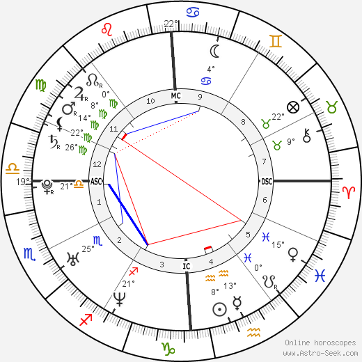 Eddie O'Brian Jr. birth chart, biography, wikipedia 2024, 2025