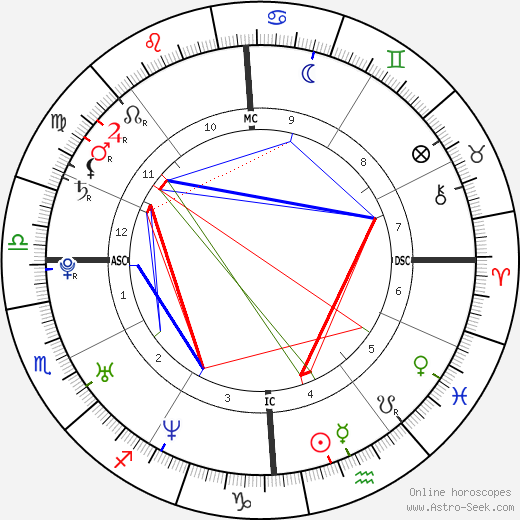 Eddie O'Brian Jr. birth chart, Eddie O'Brian Jr. astro natal horoscope, astrology