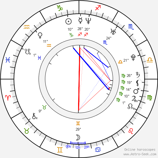 Elin Nordegren birth chart, biography, wikipedia 2024, 2025