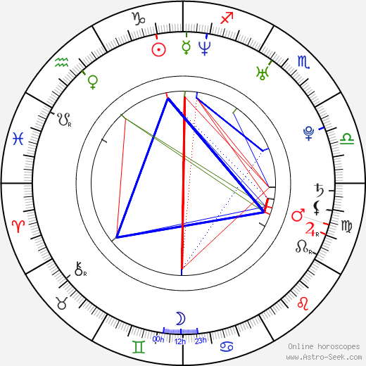 Elin Nordegren birth chart, Elin Nordegren astro natal horoscope, astrology