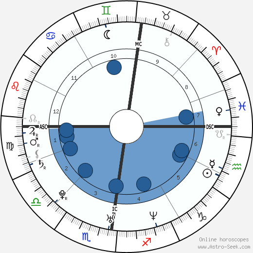 Eva Padberg wikipedia, biography, birth chart, instagram Eva Padberg wikipedia, horoscope, astrology, instagram