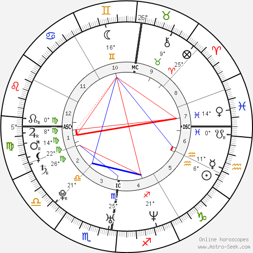 Eva Padberg birth chart, biography, wikipedia 2023, 2024