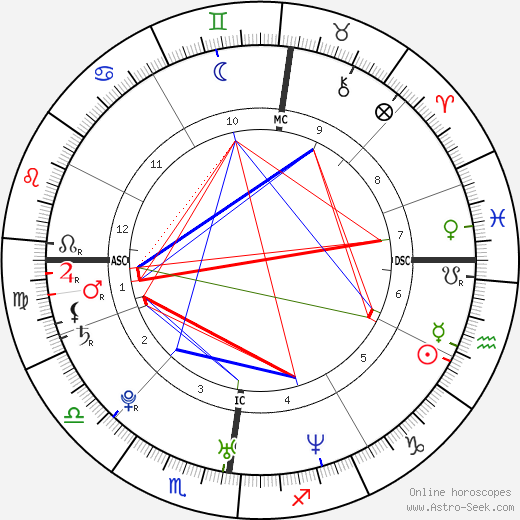 Eva Padberg birth chart, Eva Padberg astro natal horoscope, astrology
