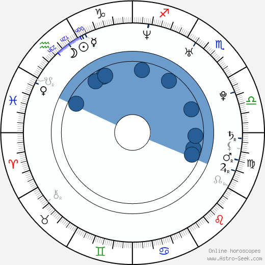 Fanta Estelle Swaray wikipedia, horoscope, astrology, instagram