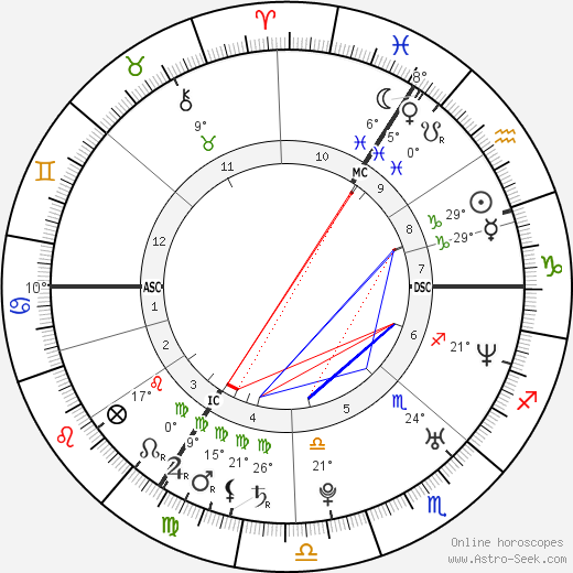Felicitas Woll birth chart, biography, wikipedia 2024, 2025