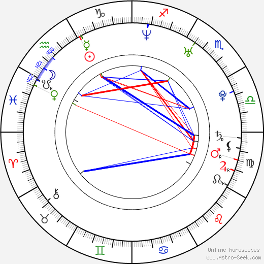 Felicity Jones birth chart, Felicity Jones astro natal horoscope, astrology