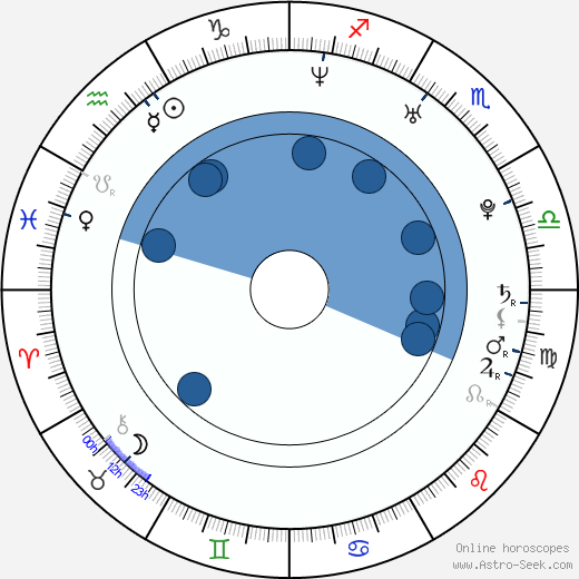 Gábor Karalyos horoscope, astrology, sign, zodiac, date of birth, instagram
