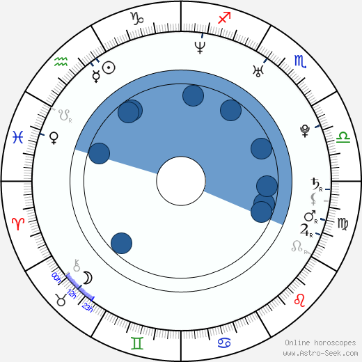 Gábor Karalyos wikipedia, horoscope, astrology, instagram