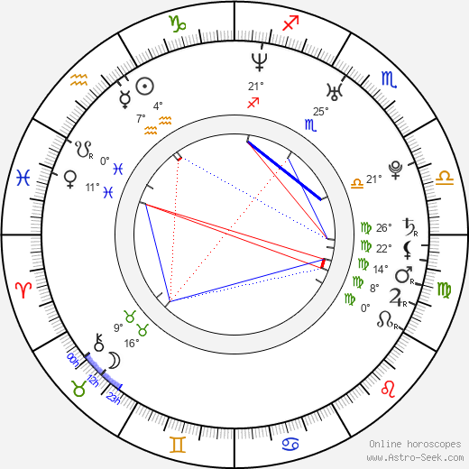 Gábor Karalyos birth chart, biography, wikipedia 2024, 2025