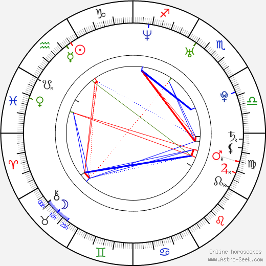 Gábor Karalyos birth chart, Gábor Karalyos astro natal horoscope, astrology