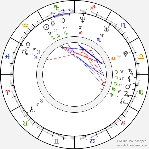 Goldie Loc birth chart, biography, wikipedia 2024, 2025
