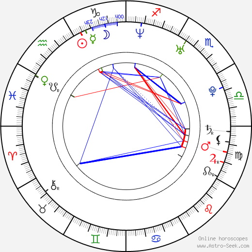 Goldie Loc birth chart, Goldie Loc astro natal horoscope, astrology