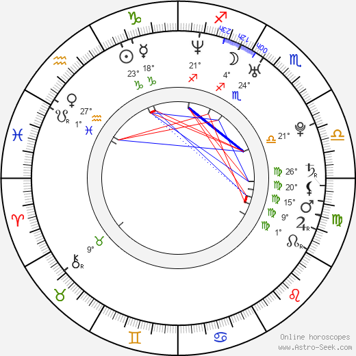 Hiroshi Tamaki birth chart, biography, wikipedia 2023, 2024