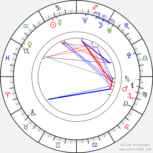 Hiroshi Tamaki birth chart, Hiroshi Tamaki astro natal horoscope, astrology