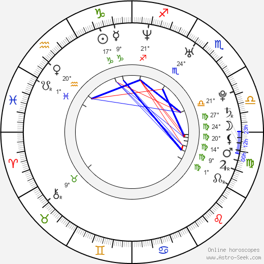 Hubertus Grimm birth chart, biography, wikipedia 2023, 2024