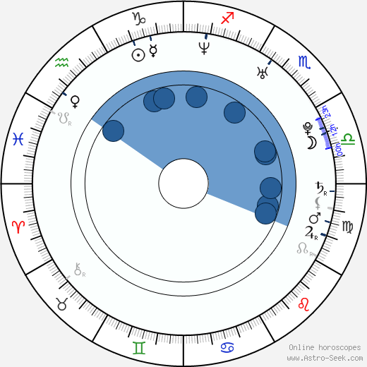 James Lloyd wikipedia, horoscope, astrology, instagram