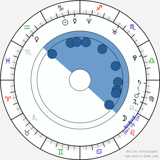 Jan Lengyel wikipedia, horoscope, astrology, instagram