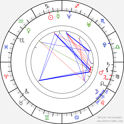 Jan Lengyel birth chart, Jan Lengyel astro natal horoscope, astrology