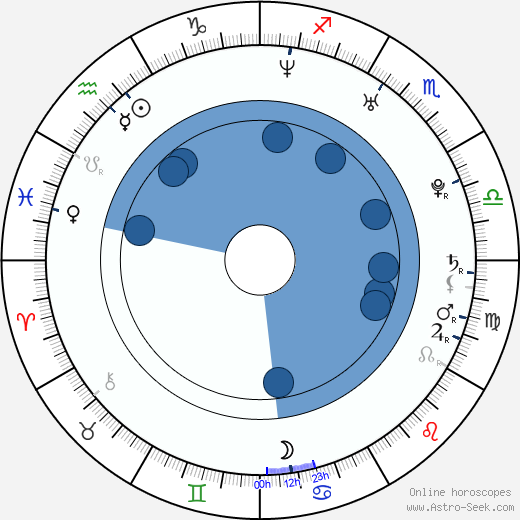 Jan Matura wikipedia, horoscope, astrology, instagram