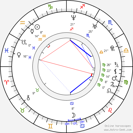 Jan Matura birth chart, biography, wikipedia 2024, 2025