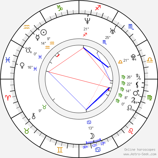 Jason James Richter birth chart, biography, wikipedia 2024, 2025