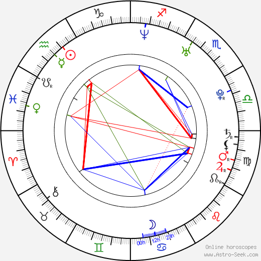 Jason James Richter birth chart, Jason James Richter astro natal horoscope, astrology