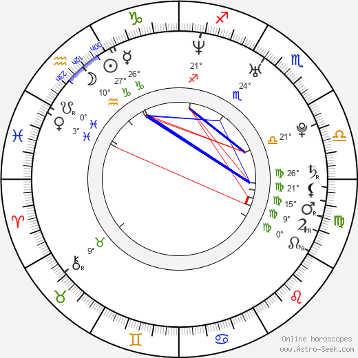 Jason Segel birth chart, biography, wikipedia 2024, 2025