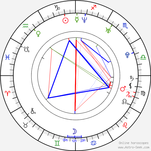 Jennifer Lauret birth chart, Jennifer Lauret astro natal horoscope, astrology