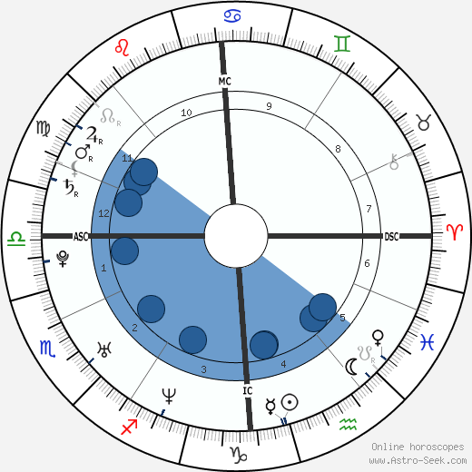 Jenson Button wikipedia, biography, birth chart, instagram Jenson Button wikipedia, horoscope, astrology, instagram