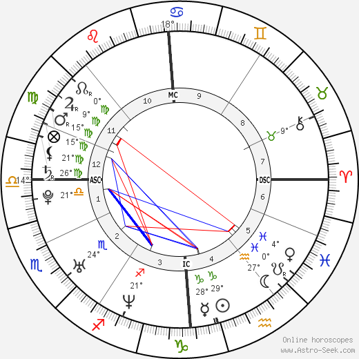 Jenson Button birth chart, biography, wikipedia 2023, 2024