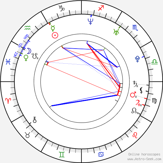 Jeong-hoon Kim birth chart, Jeong-hoon Kim astro natal horoscope, astrology