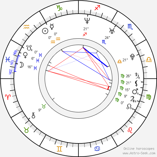 Jigme Khesar Namgyel Wangchuck birth chart, biography, wikipedia 2024, 2025