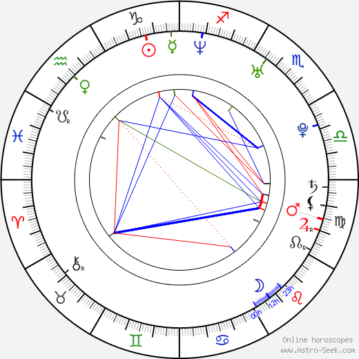 Jindřich Nováček birth chart, Jindřich Nováček astro natal horoscope, astrology