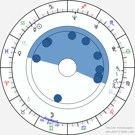 Jiří Welsch horoscope, astrology, sign, zodiac, date of birth, instagram