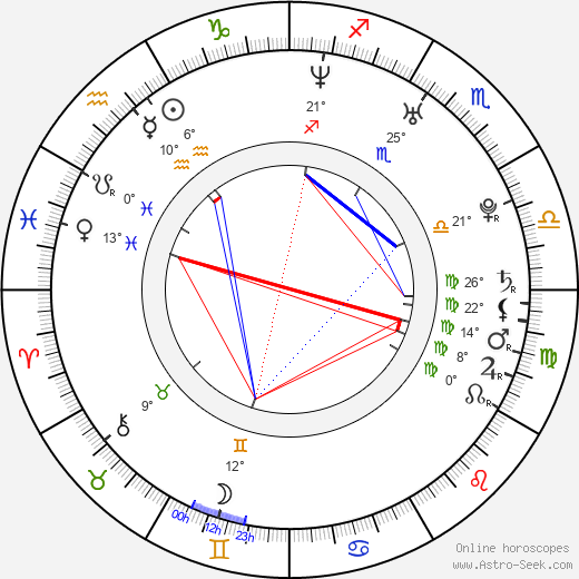 Jiří Welsch birth chart, biography, wikipedia 2023, 2024