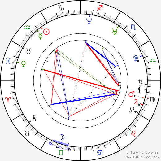 Jiří Welsch birth chart, Jiří Welsch astro natal horoscope, astrology