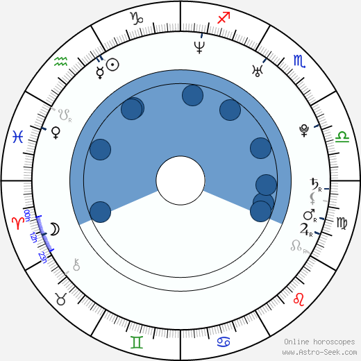 Joe Francis Oroscopo, astrologia, Segno, zodiac, Data di nascita, instagram